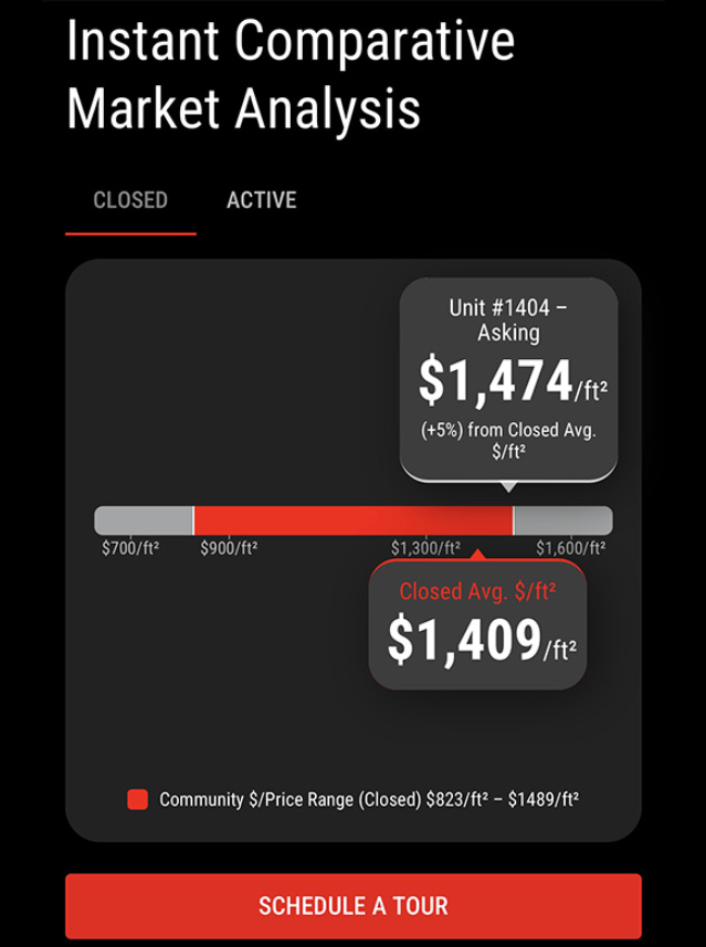 Proprietary Micromarket Data Layer